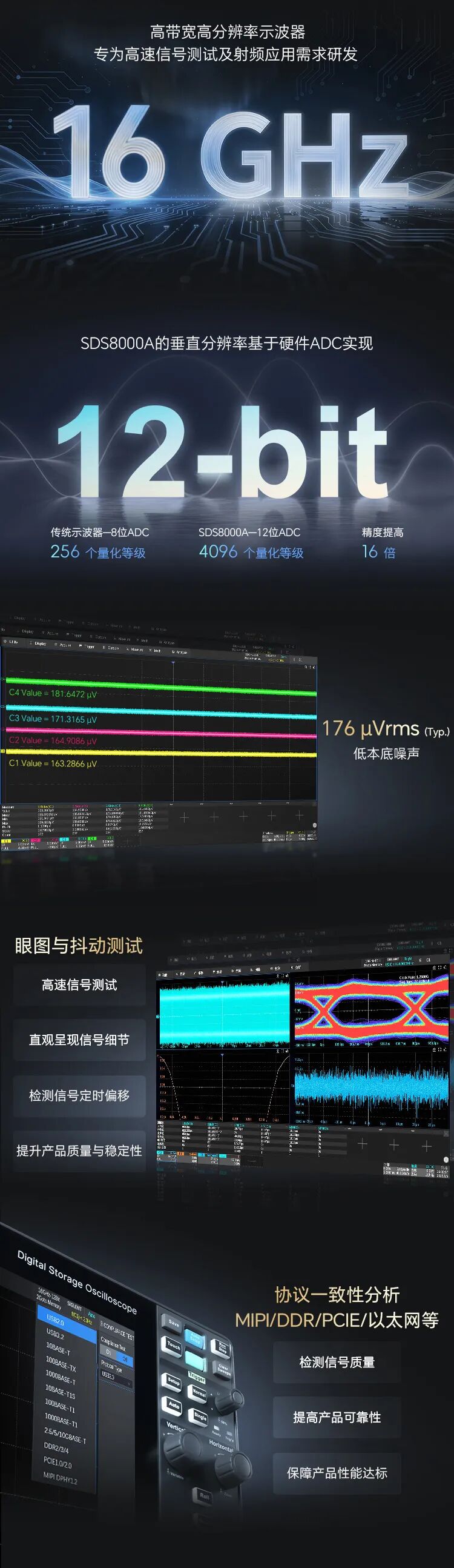 16GHz、12-bit！鼎阳科技发布SDS8000A高分辨率数字示波器！图2
