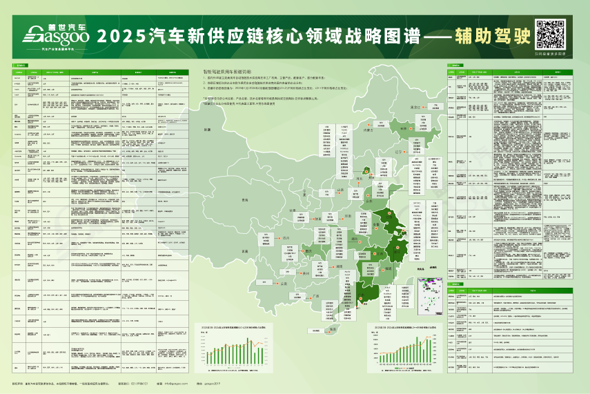 从17大领域图谱看汽车新供应链,2025 年趋势解析图9