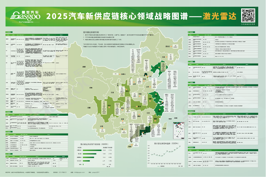 从17大领域图谱看汽车新供应链,2025 年趋势解析图10
