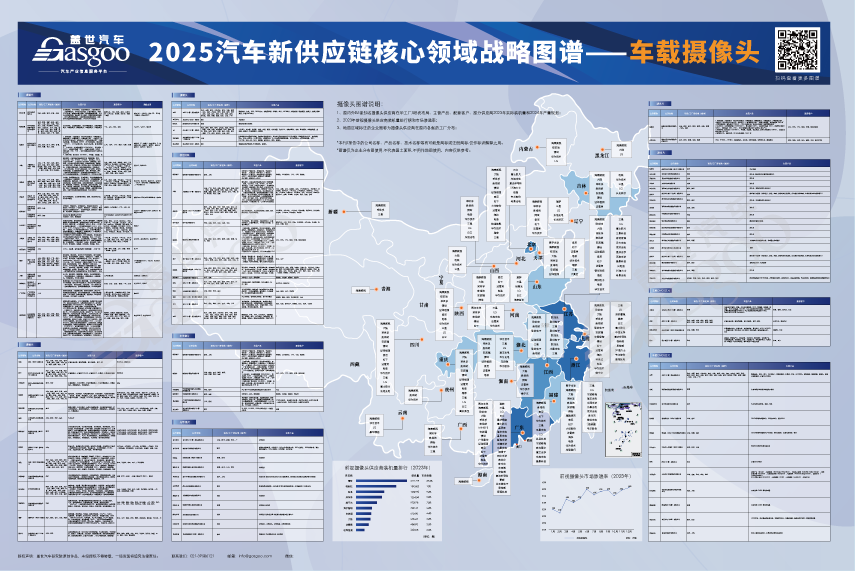 从17大领域图谱看汽车新供应链,2025 年趋势解析图12