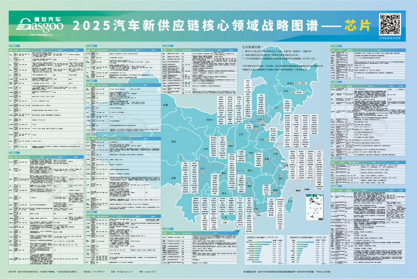 从17大领域图谱看汽车新供应链,2025 年趋势解析图15