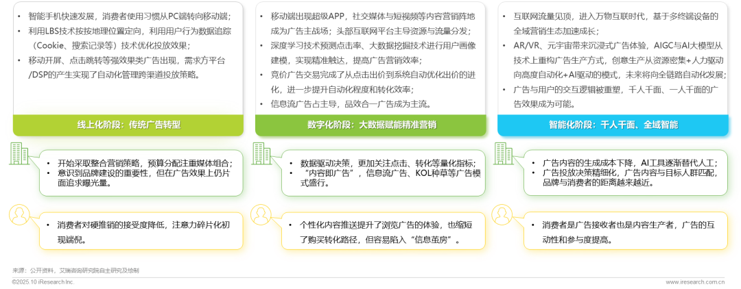 广告正向价值研究报告图6