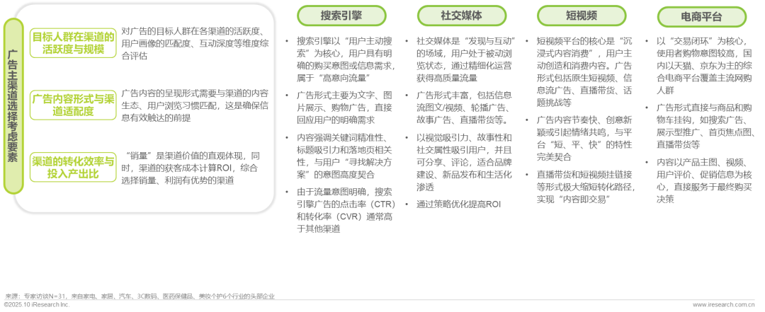 广告正向价值研究报告图15