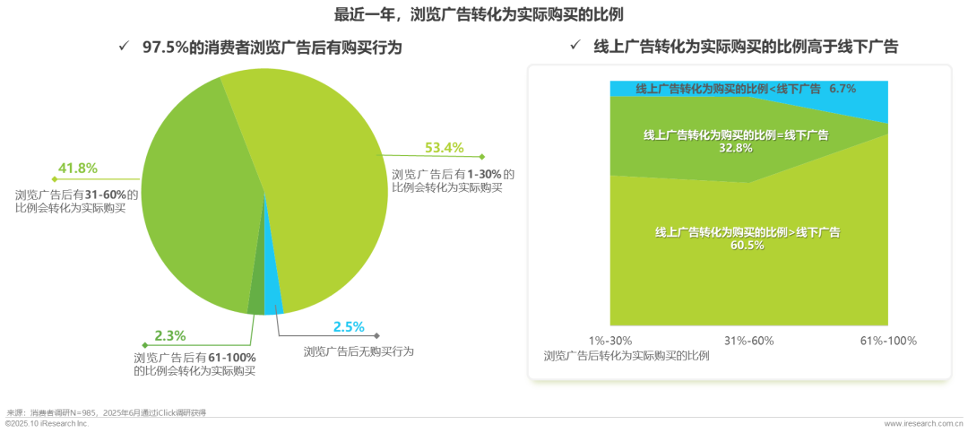 广告正向价值研究报告图38