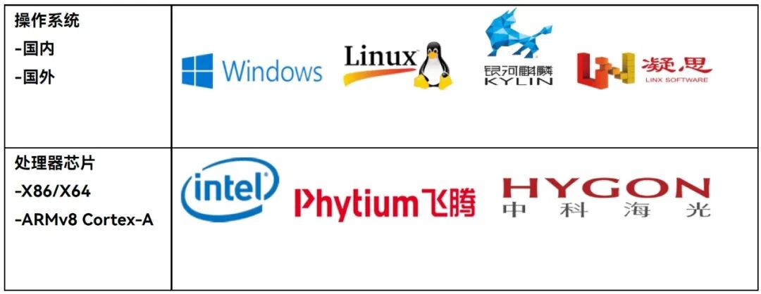 国产IEC61131-3软件又一次突破——AnyControl V3.1发布图4