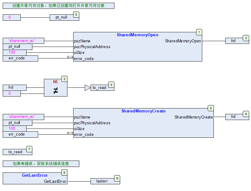 国产IEC61131-3软件又一次突破——AnyControl V3.1发布图13