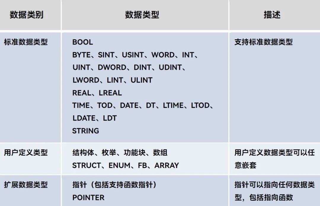 国产IEC61131-3软件又一次突破——AnyControl V3.1发布图22