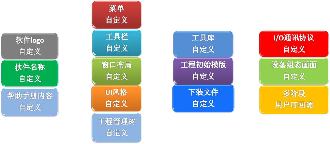 国产IEC61131-3软件又一次突破——AnyControl V3.1发布图37