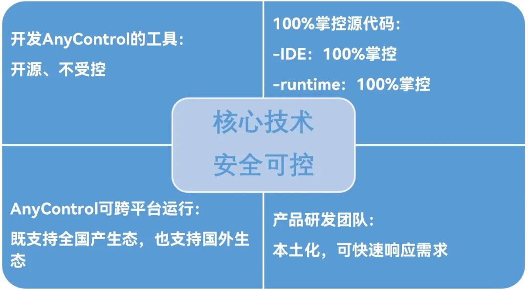 国产IEC61131-3软件又一次突破——AnyControl V3.1发布图38