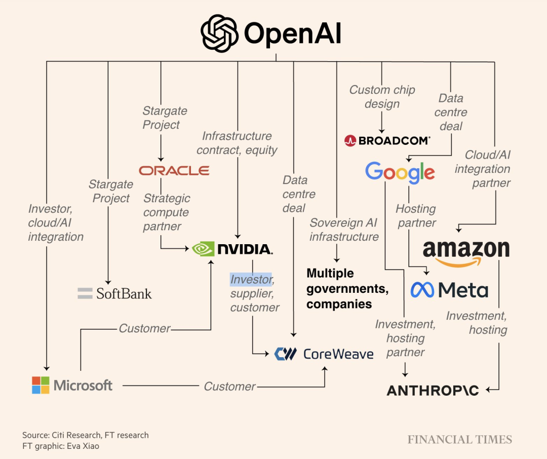 OpenAI官宣自研首颗芯片,AI界「M1时刻」九个月杀到!联手博通三年10GW图8