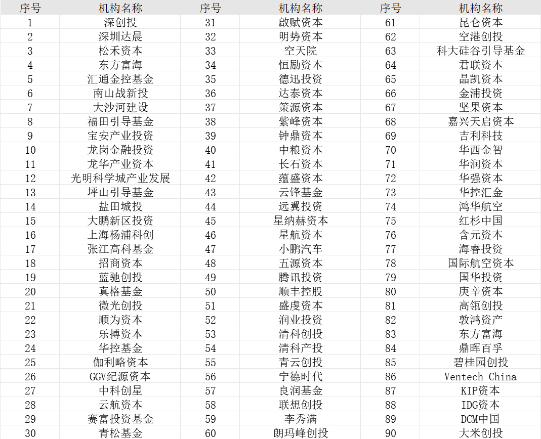 展会邀请 | 2025福布斯中国低空经济产业评选系列活动·高交会低空专场展览图7