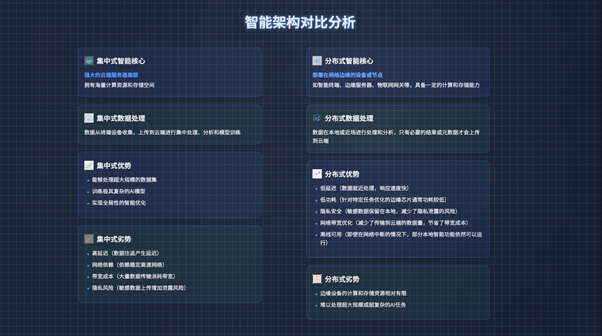 新手做边缘智能项目 用这块开发板快速上手！图3