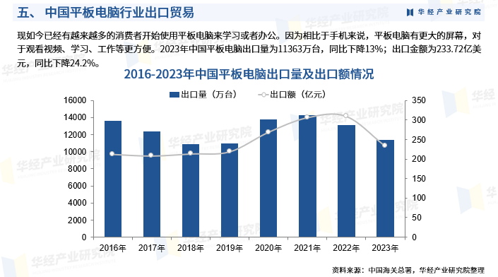 《2025年中国平板电脑行业深度研究报告》-华经产业研究院发布图8