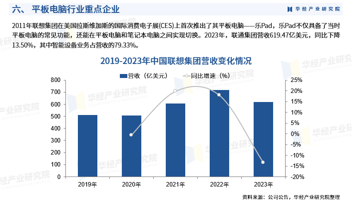 《2025年中国平板电脑行业深度研究报告》-华经产业研究院发布图9
