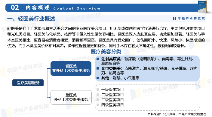2025年中国轻医美行业产业链、重点企业分析及投资战略图4