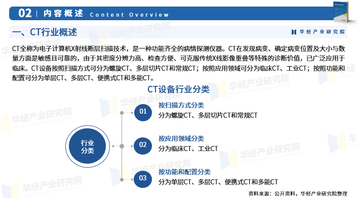 2025年中国CT行业市场规模、进入壁垒及投资战略研究图4