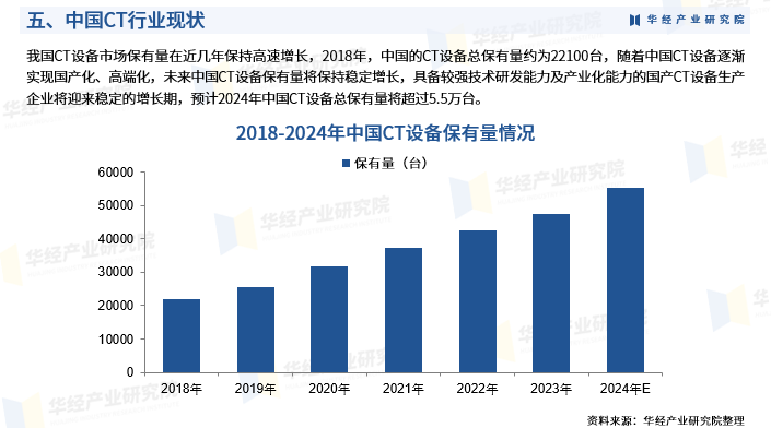2025年中国CT行业市场规模、进入壁垒及投资战略研究图8