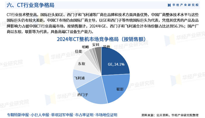 2025年中国CT行业市场规模、进入壁垒及投资战略研究图9