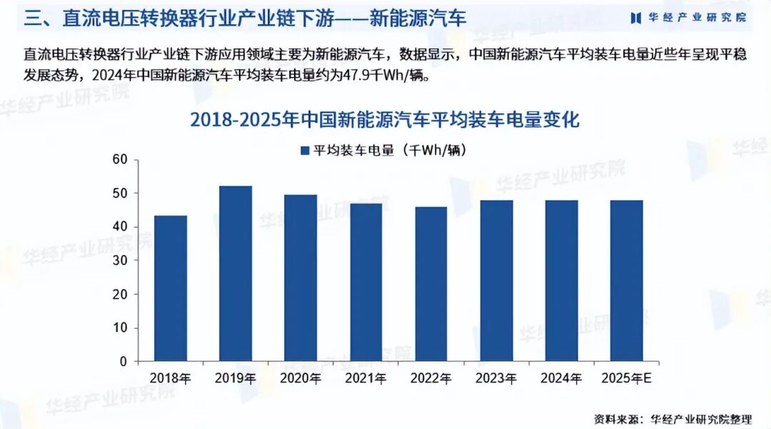 2025年中国直流电压转换器行业产业链、重点企业分析及投资战略图6