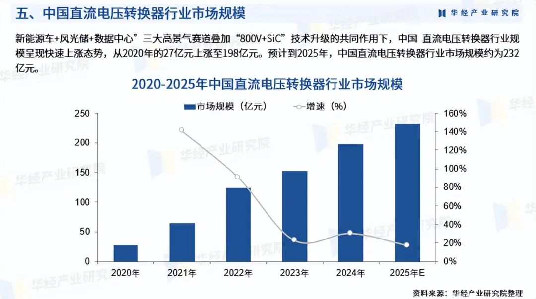 2025年中国直流电压转换器行业产业链、重点企业分析及投资战略图8