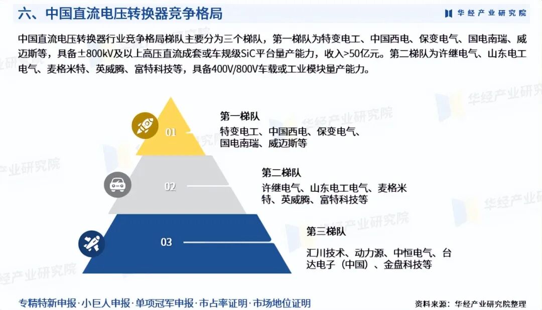 2025年中国直流电压转换器行业产业链、重点企业分析及投资战略图9