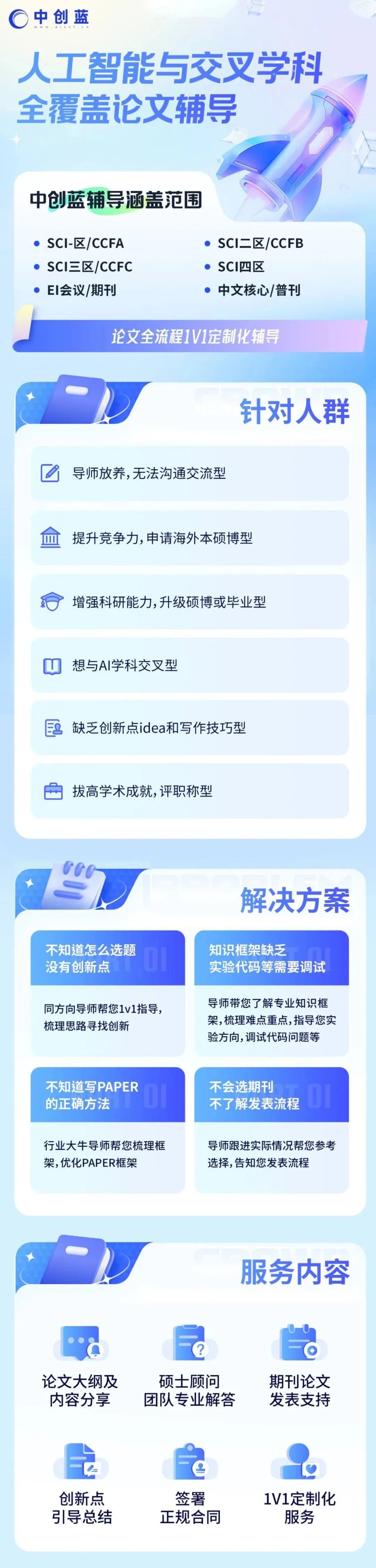 又水了一篇顶会！不知道博士咋毕业的，来看看我咋水的..图7