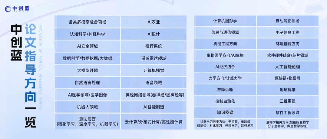 又水了一篇顶会！不知道博士咋毕业的，来看看我咋水的..图38