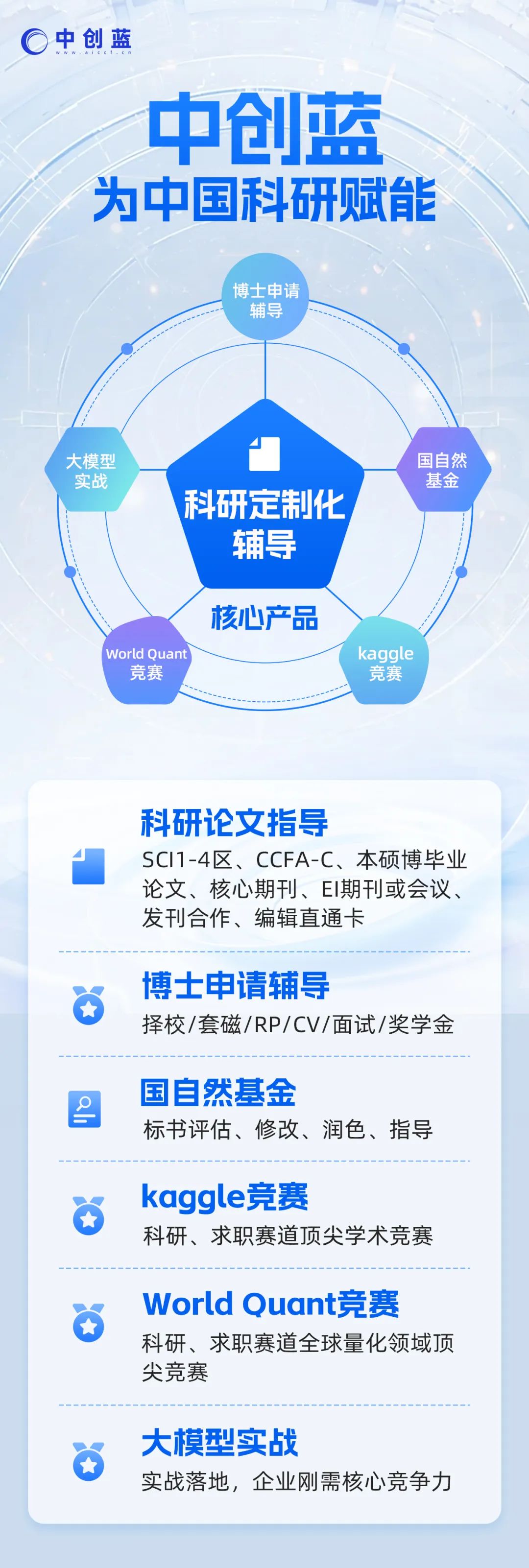 又水了一篇顶会！不知道博士咋毕业的，来看看我咋水的..图41