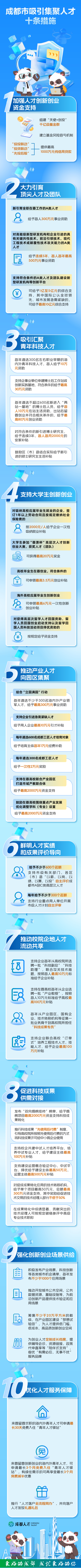成都市出台吸引集聚人才十条措施图1