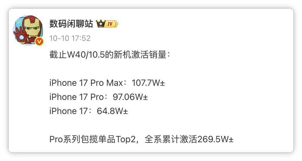 44.4万台，小米17 Pro彻底爆了！图2