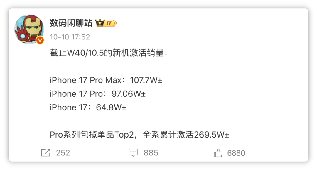 第一!iPhone 17系列“断层领先”!图2