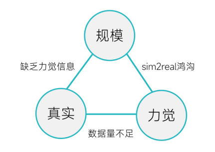 灵巧手的“ChatGPT时刻”:一个数据集正在试图教会机器人感觉图2