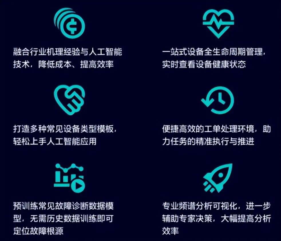 工业 AI 应用场景多样，不同环节难易程度各异图1