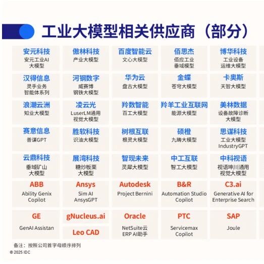 中国工业大模型和工业智能体加快演进