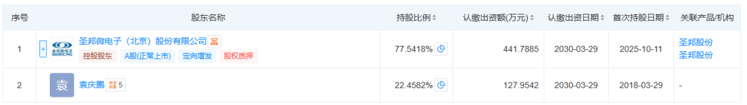 国内又一存储业相关厂商易主图2