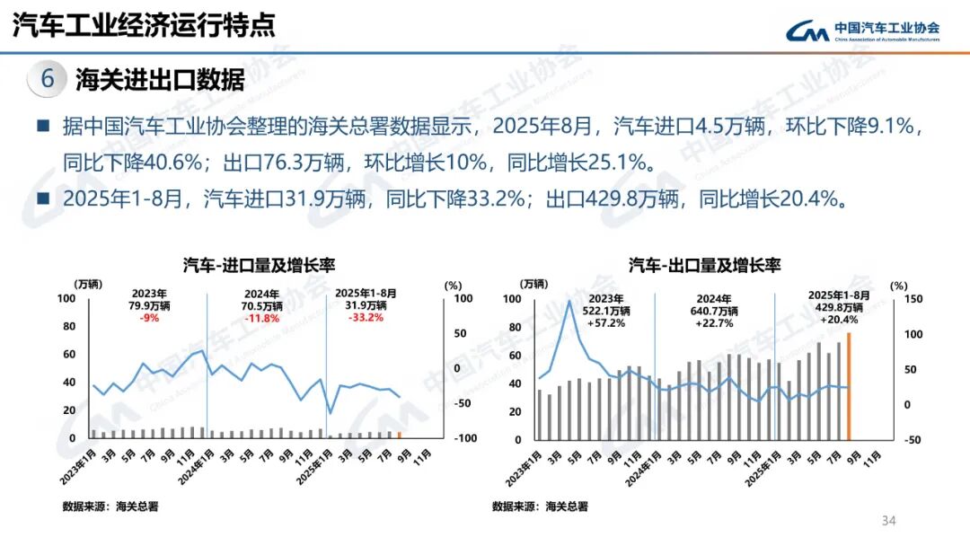 322.6万辆、160.4万辆!9月汽车、新能源车销量创新高!图40