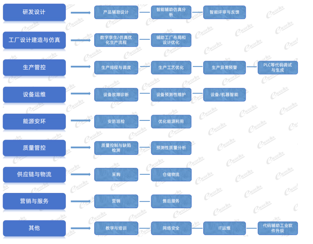 重磅发布!中国工业AI生态地图图2