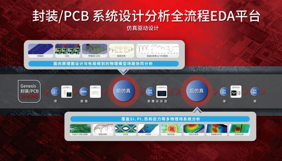 活动预告 | 芯和半导体邀请您参加北京封装PCB创新论坛图8