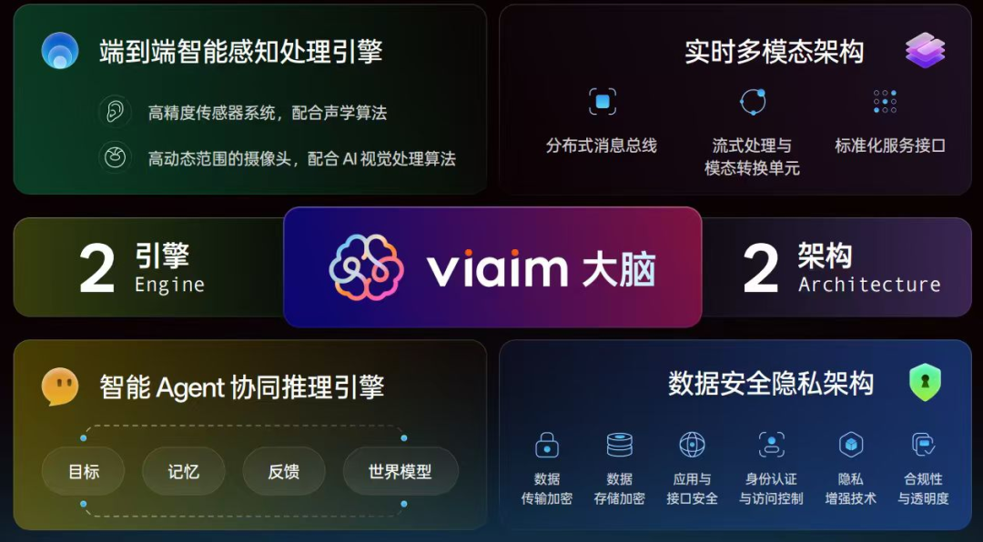 未来智能完成亿元级A轮融资，蚂蚁集团领投、启明创投超额跟投年内连获三轮融资！未来智能A轮再获亿元级资金助力图5