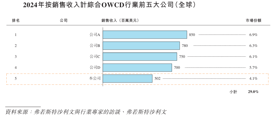 光模块厂商剑桥科技通过港交所聆讯图3