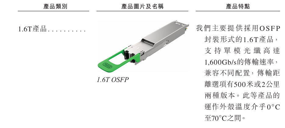 光模块厂商剑桥科技通过港交所聆讯图4