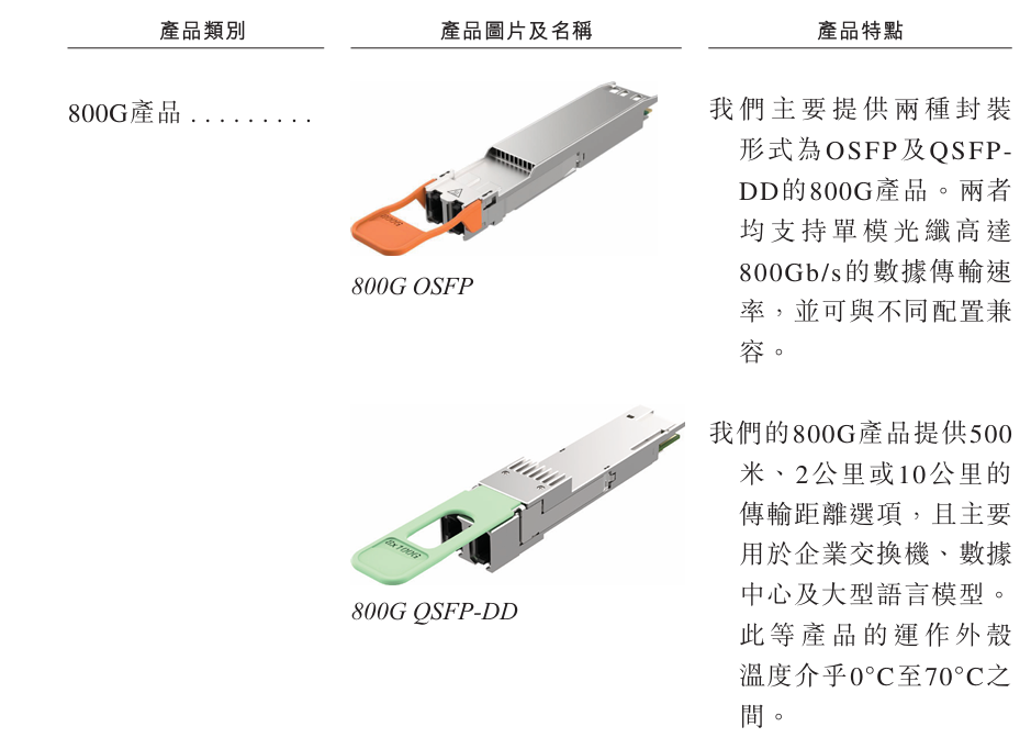 光模块厂商剑桥科技通过港交所聆讯图5