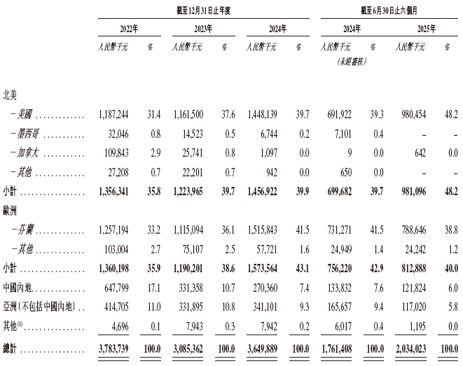 光模块厂商剑桥科技通过港交所聆讯图8