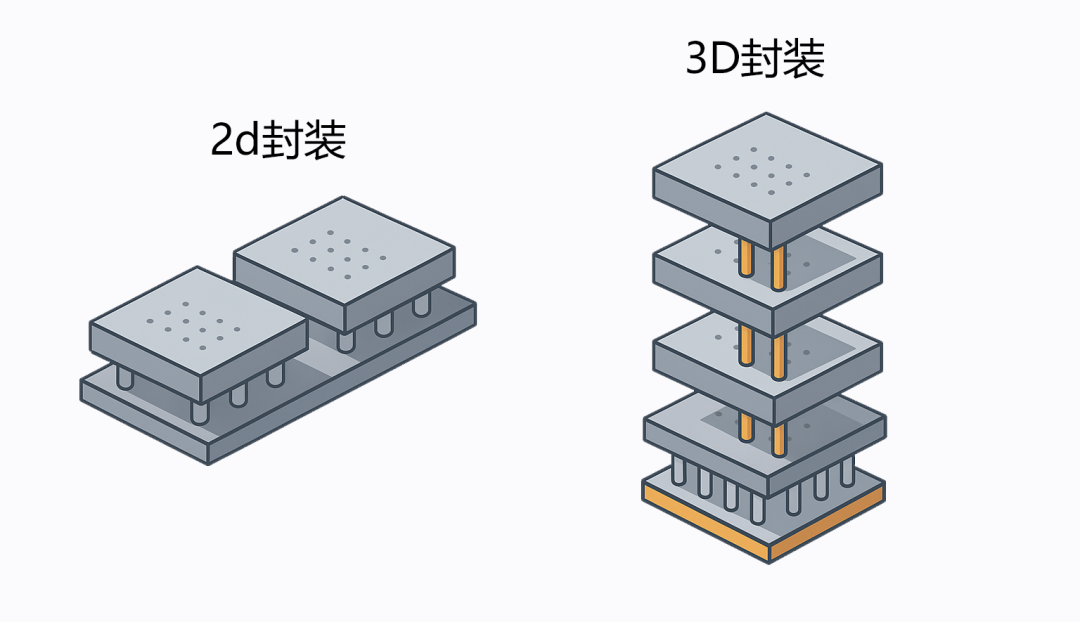 微孔里的挑战:TGV种子层决定互连成败图2