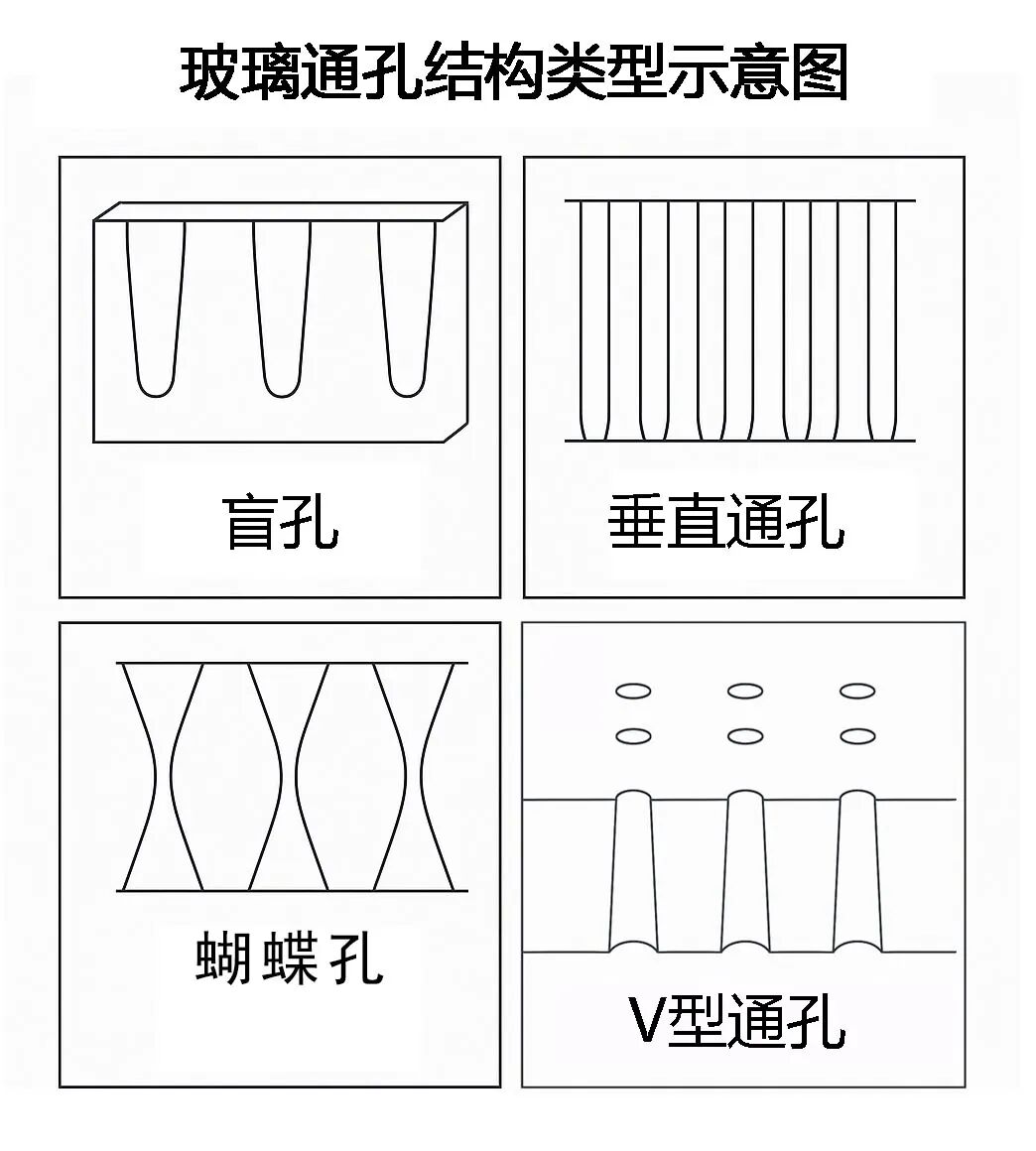 微孔里的挑战:TGV种子层决定互连成败图5