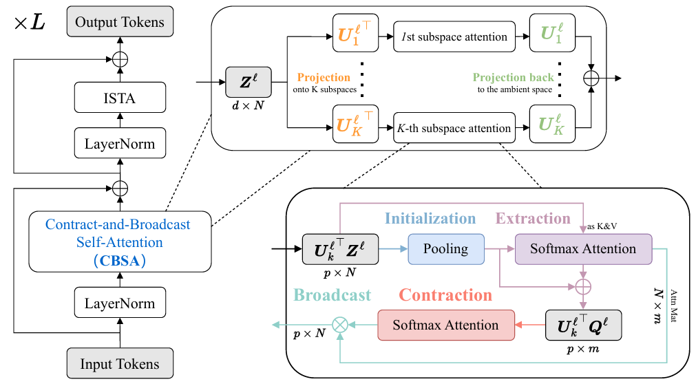 NeurIPS25 Spotlight | 可解释高效注意力图3