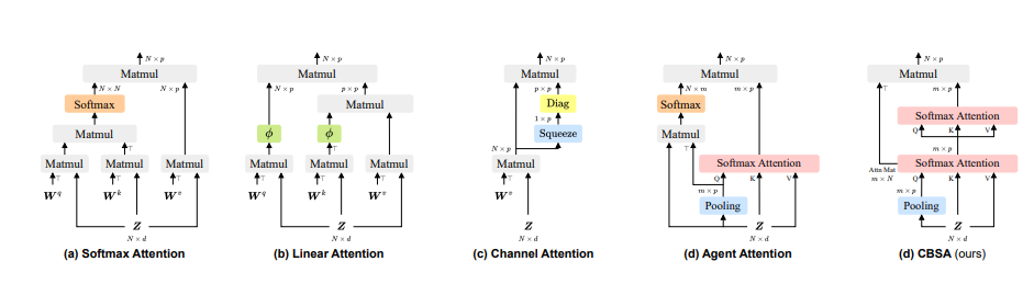 NeurIPS25 Spotlight | 可解释高效注意力图5