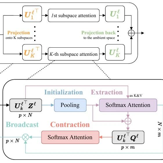 NeurIPS25 Spotlight | 可解释高效注意力