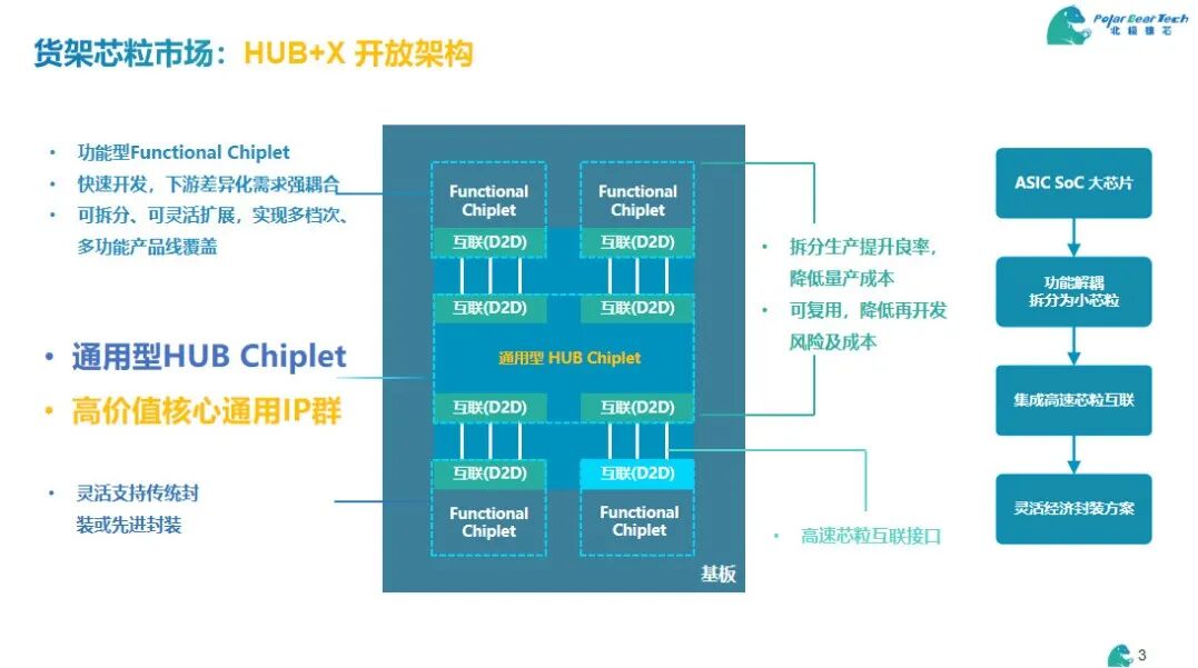 Chiplet黑科技，全球首个货架芯粒市场发布图4