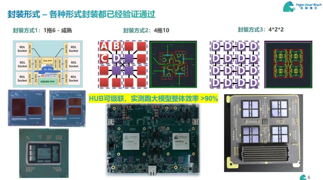 Chiplet黑科技，全球首个货架芯粒市场发布图7